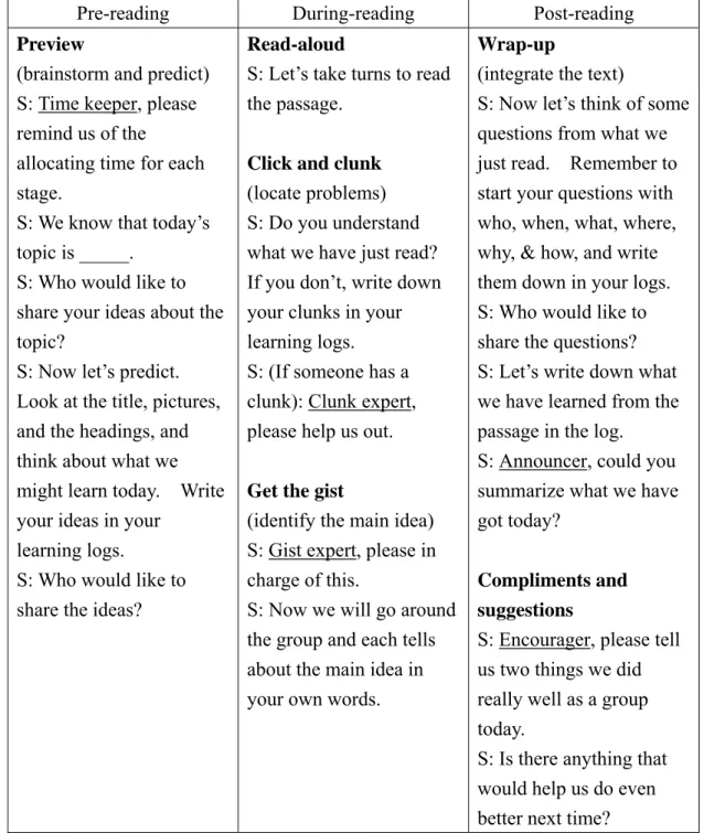 Figure 1.    CSR Leader Cue Card 