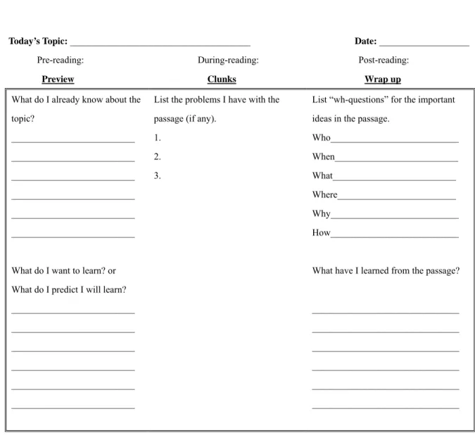 Figure 2.    CSR Learning Log 