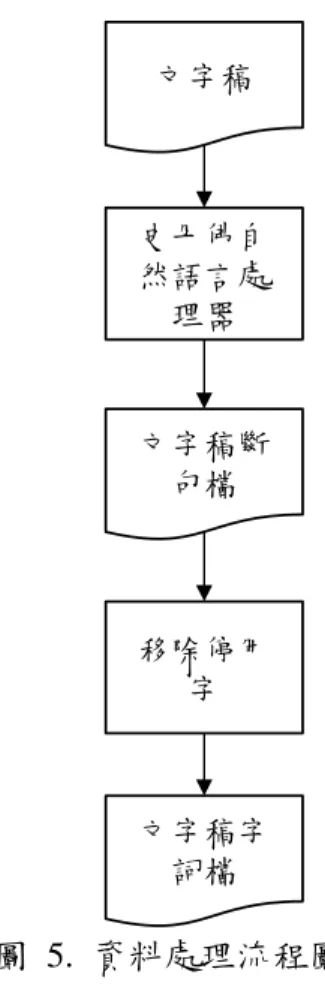 圖  5.  資料處理流程圖 