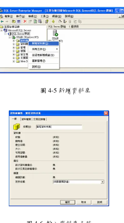 圖 4-5 新增資料庫  圖 4-6  輸入資料庫名稱  (一)、建立資料來源與目的地  在本文中是使用 SQL Server 2000 所提供的資料轉換服務(Data  Transformation Service / DTS)，將資料庫的資料轉成資料市集的內容。其 操作步驟如下說明： 