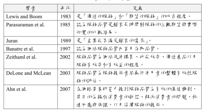 表 2-3 服務品質之定義與衡量項目 