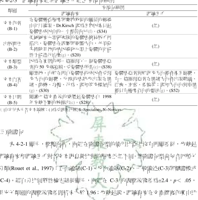 表 4-2-3  訓練專家組與訓練生手組之來源句範例  來源句範例  類別  訓練專家  訓練生手  文本作者  (B-1)  在憂鬱嚴重程度與藥物效果的關係的報導中可以發現，Dr.Kirsch 認為生物因素只是 憂鬱症成因中的一小部份而已(f)。(S34)    (無)  出版單位  (B-2)  美國國家心理研究院的憂鬱症簡易版手冊指出，憂鬱症在診斷與衡鑑方面，必須要先排除其他的病因導致心理上憂鬱的可能 性才能進行治療(g)。(S20)                          (無)  文本類