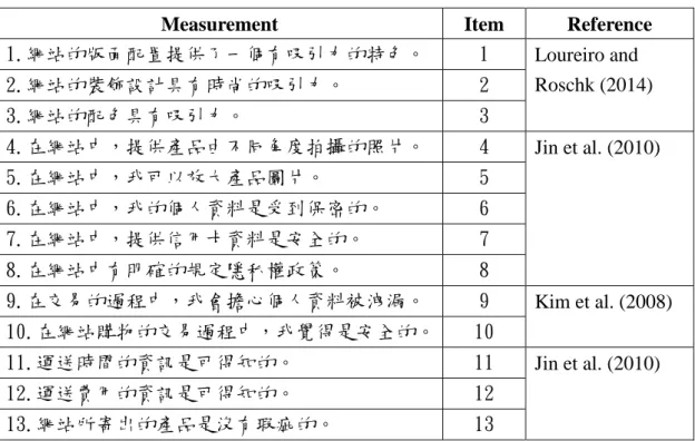Table 3-1 The definition and measurement of basic attributes 