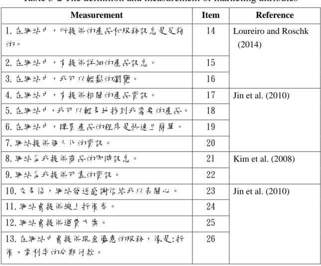 Table 3-2 The definition and measurement of marketing attributes 