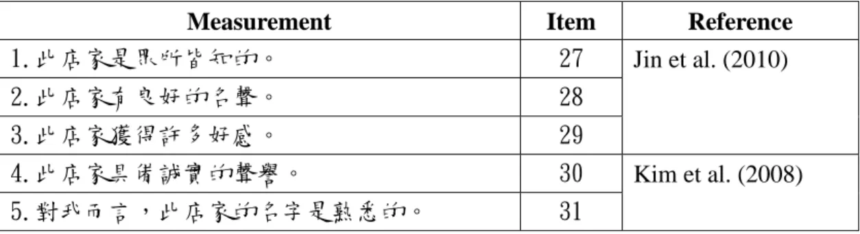 Table 3-3 The definition and measurement of firm reputation 