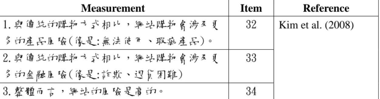 Table 3-5 The definition and measurement of online customer attitude 