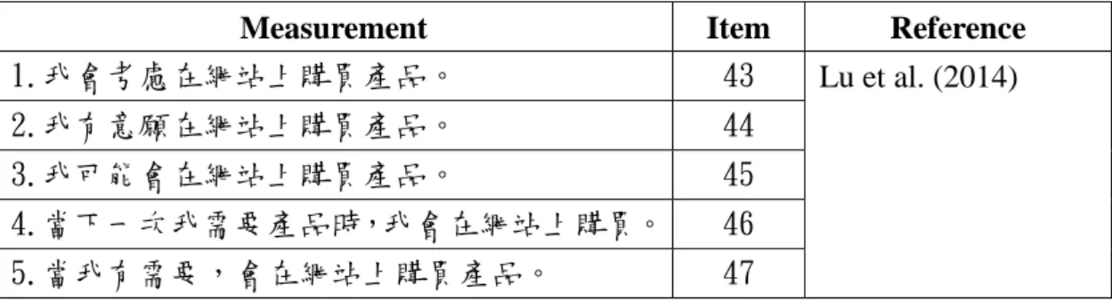 Table 3-7 The definition and measurement of online purchase intention 