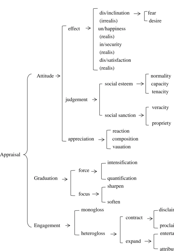 Figure 4. Appraisal systems: an overview