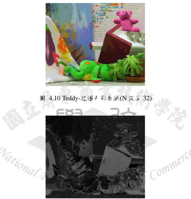 圖  4.10 Teddy-經過色彩衰減(N 設為 32)   