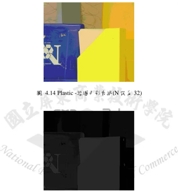 圖  4.14 Plastic -經過色彩衰減(N 設為 32) 