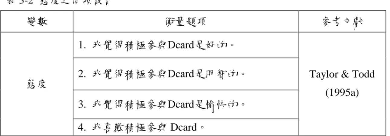 表 3-2  態度之問項設計 