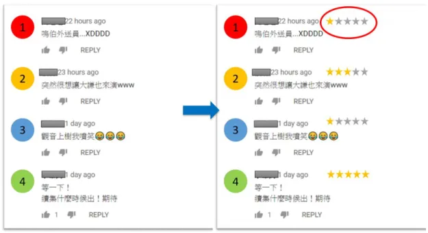 圖 6-1  遊戲化機制示意圖 