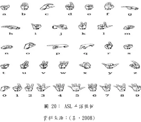 圖 20： ASL 手語樣板  資料來源：(李，2008) 