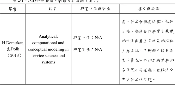 表 2-1、服務科學相關文獻摘要與結論（續 7）  學者  篇名  研究方法與對象  摘要與結論 H.Demirkan ＆Dolk  （2013）  Analytical,  computational and  conceptual modeling in 