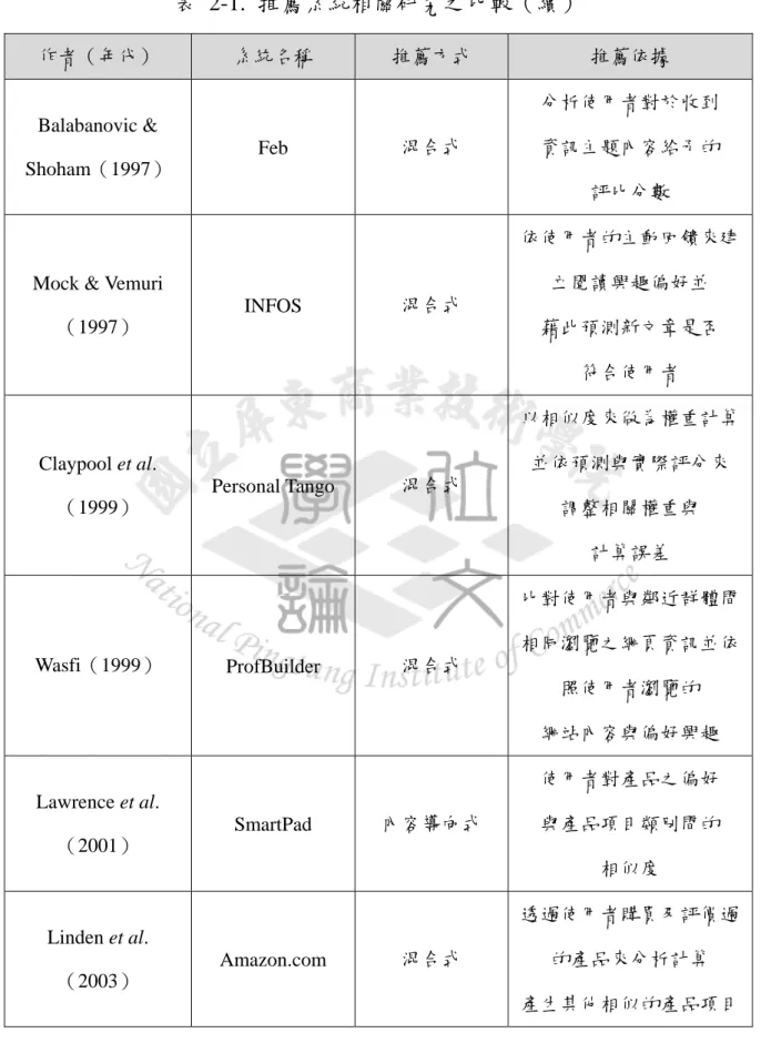 表 2-1. 推薦系統相關研究之比較（續）  作者（年代）  系統名稱  推薦方式  推薦依據  Balabanovic &amp;  Shoham（1997）  Feb  混合式  分析使用者對於收到 資訊主題內容給予的  評比分數 