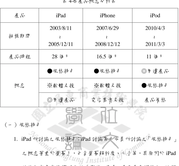 表 4-6 產品概念分析表 