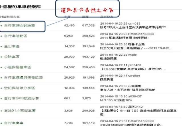 圖 3-3 從眾多分區內選取出主要代表  步驟三：進入選取的「自行車綜合討論區」 ，以系統抽樣方式，在當日 抽取第一筆資料後再隔五筆做資料抽樣，如資料內容為活動宣傳或非相關 討論則忽略並跳至下筆資料，總共抽取出 120 筆資料，如圖 3-4。  