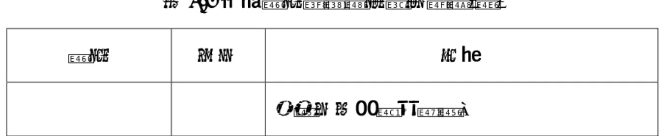 表 2-1 專家學者對虛擬社群的觀點(續)  學者  年代  內容  討論共同問題或興趣。          綜合以上各位專家學者的論點，虛擬社群是由一群分散在各地且具 有相同興趣、共同目標的人，透過網際網路在網路空間內利用討論區、 聊天室、留言板、電子郵件、電子佈告欄、全球資訊網(WWW)等電子媒 體，讓彼此進行情感交流、資訊交換、經驗分享之小型的網路虛擬化社 會。  二、虛擬社群的類型          本研究主要以兩種不同的角度來將眾多的虛擬社群做分類，首先是 以「會員需求」的角度來區分虛擬社群的類型