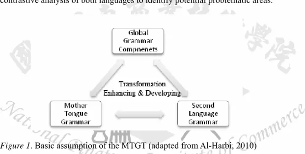 Figure 1. Basic assumption of the MTGT (adapted from Al-Harbi, 2010) 
