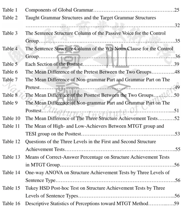Figure 1    Basic assumption of the MTGT………………….…………………….…24  Figure 2    The performance of high- and low-achievers between MTGT group and 