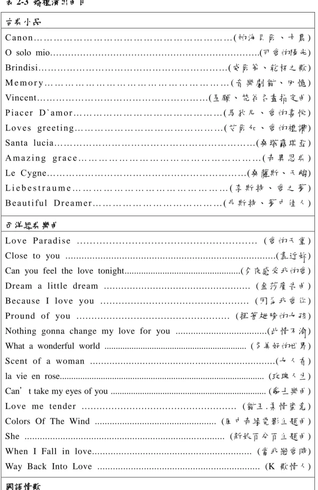 表 2-3  婚禮演出曲目  古典小品  C anon……………… ……………………… ……………( 帕海貝 爾、卡農 )    O  solo  mio…………………………………………………………….(可愛的陽光)    Brindisi……………………………………………………(威爾第、乾杯之歌)  M e m o r y … … … … … … … … … … … … … … … … … … ( 音 樂 劇 貓 、 回 憶 )    Vincent………………………………………………(星願、梵谷名畫指定