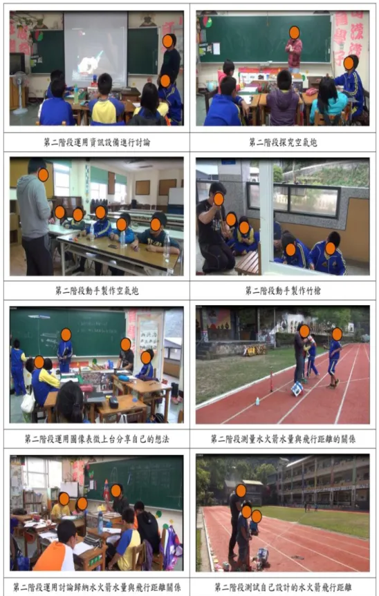 圖 4-27 第二階段探究活動多元進行方式 