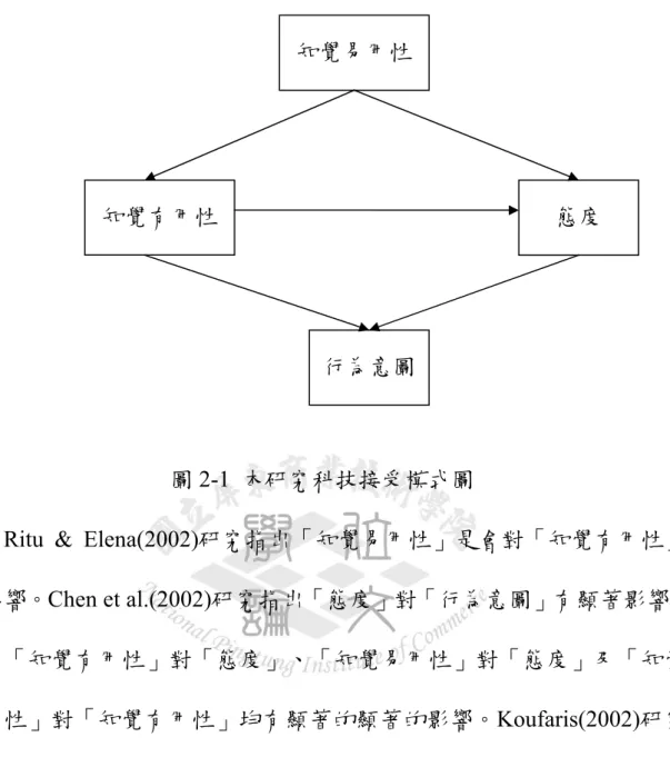 圖 2-1  本研究科技接受模式圖 