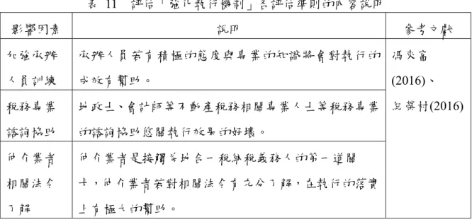 表  11    評估「強化執行機制」各評估準則的內容說明  影響因素  說明  參考文獻  加強承辦 人員訓練  承辦人員若有積極的態度與專業的知識將會對執行的成效有幫助。  馮來富 (2016)、  紀榮村(2016)稅務專業 諮詢協助  地政士、會計師等不動產稅務相關專業人士等稅務專業的諮詢協助悠關執行效果的好壞。  仲介業者 相關法令 了解  仲介業者是接觸房地合一稅納稅義務人的第一道關 卡，仲介業者若對相關法令有充分了解，在執行的落實上有極大的幫助。  二、促進法制的完備  落實租稅的公平除了需清