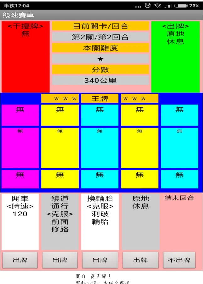 圖 8    簡易關卡 