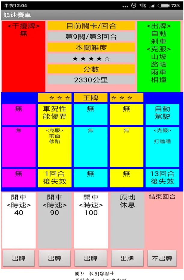 圖 9    較困難關卡  資料來源：本研究整理 