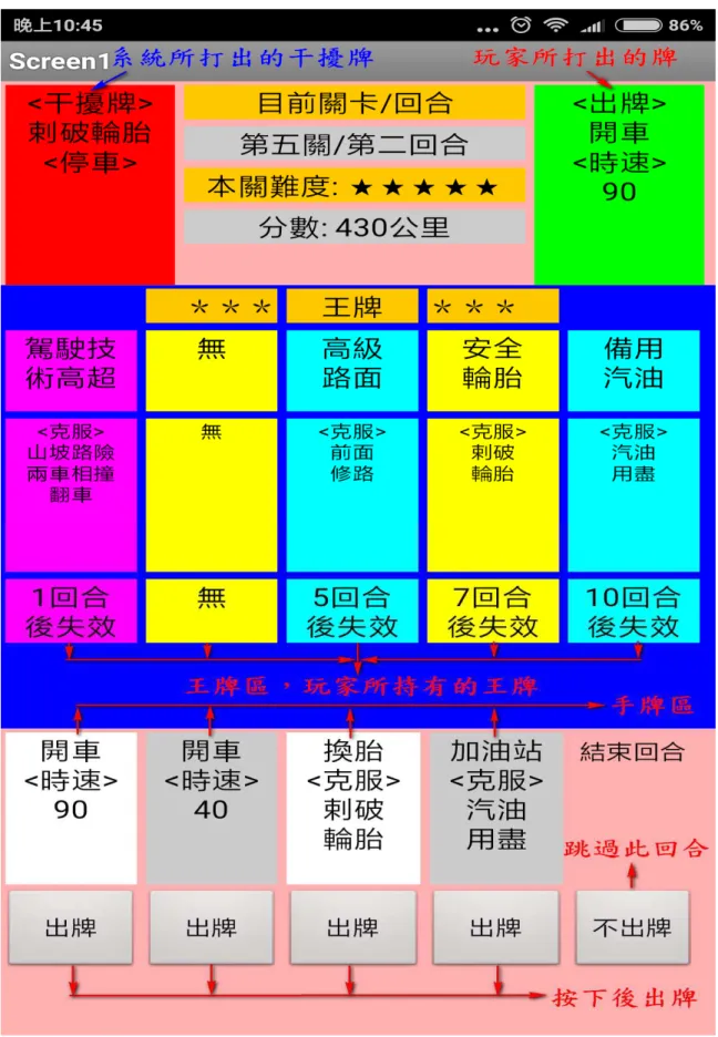 圖 10    遊戲操作解說  資料來源：本研究整理 
