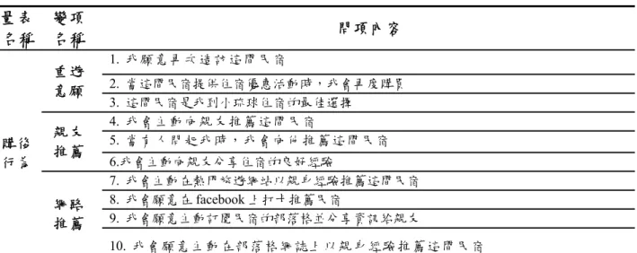 表 3-4  購後行為量表問項概要表  量表 名稱 變項  名稱  問項內容  購後 行為 重遊意願 1.  我願意再次造訪這間民宿  2.  當這間民宿提供住宿優惠活動時，我會再度購買 3