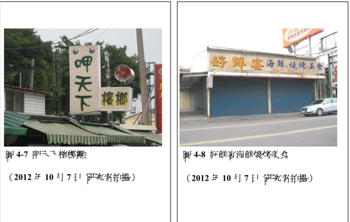 圖 4-7  呷天下檳榔攤  （2012 年 10 月 7 日  研究者拍攝）  圖 4-8  好鮮宴海鮮燒烤美食  （2012 年 10 月 7 日  研究者拍攝） 二、勝利路：  在屏東市勝利路上的街道廣告招牌中，研究者於 2012 年 10 月 7 日將街道上有諧音使用的廣告招牌文字記錄彙整如下：  呷天下檳榔、好鮮宴海鮮燒烤美食、尚鑫汽車、來旺彩券行、皂夢園手工皂企業社、杳飲飲料攤、鑫鮮素食、茵格蘭廚具、有巢氏房屋、金品味檳榔、優牙牙醫診所等。並列出典型代表招牌及其諧音使用原則如下： 圖 4-7 呷