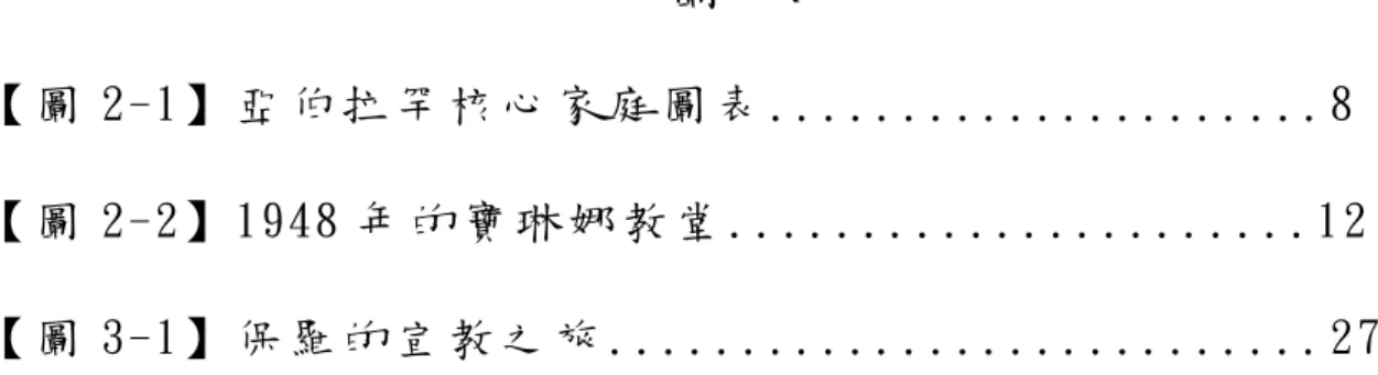 圖  次  