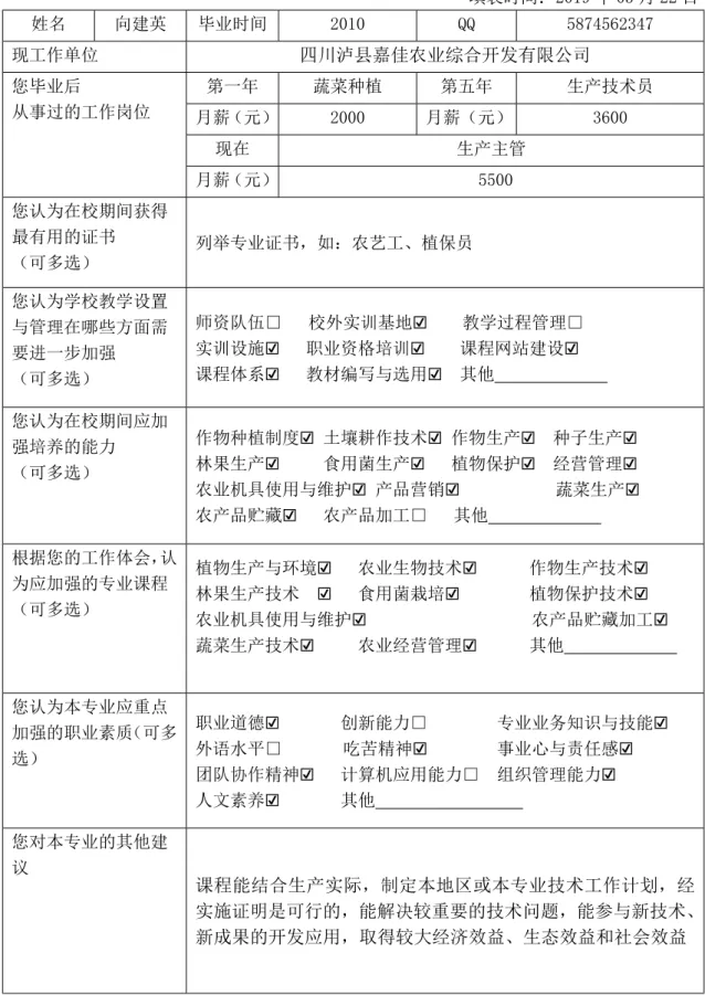 表 7 现代农艺技术专业毕业生职业发展问卷调查  填表时间：2019 年 03 月 22 日  姓名  向建英  毕业时间  2010  QQ  5874562347  现工作单位  四川泸县嘉佳农业综合开发有限公司 第一年  蔬菜种植  第五年  生产技术员  月薪（元） 2000  月薪（元）  3600  现在  生产主管 您毕业后 从事过的工作岗位  月薪（元）  5500  您认为在校期间获得 最有用的证书  （可多选）  列举专业证书，如：农艺工、植保员  您认为学校教学设置 与管理在哪些方面需