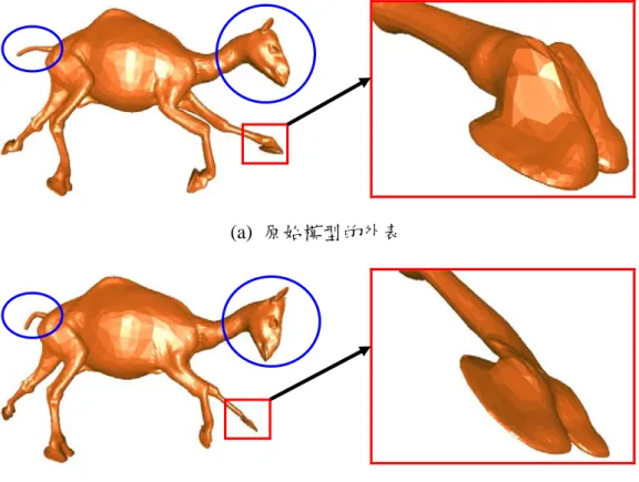 圖  5、主成分分析法壓縮後所造成的變形現象 