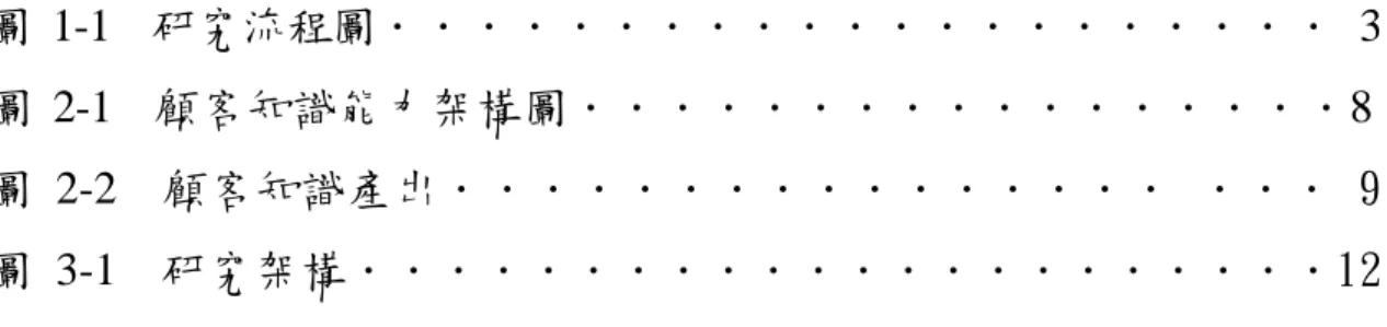 圖 1-1  研究流程圖．．．．．．．．．．．．．．．．．．．．． 3  圖 2-1  顧客知識能力架構圖．．．．．．．．．．．．．．．．．8  圖 2-2  顧客知識產出．．．．．．．．．．．．．．．． ．．． 9  圖 3-1  研究架構．．．．．．．．．．．．．．．．．．．．．．12 
