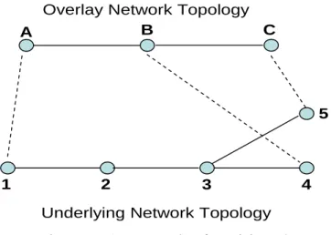 Figure 7 : An Example of Revisit Path 