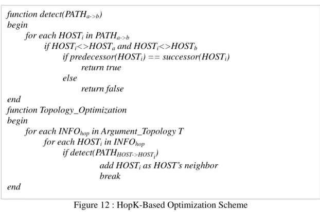Figure 12 : HopK-Based Optimization Scheme function detect(PATHa->b) 
