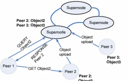 Figure 4 : An Example of Fasttrack[8] 