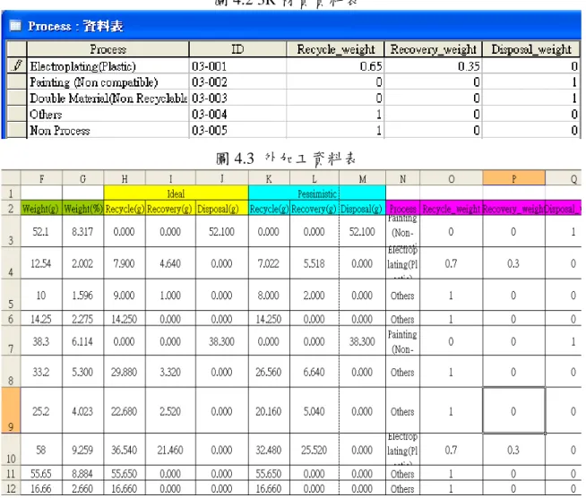 圖 4.2 3R 材質資料表 