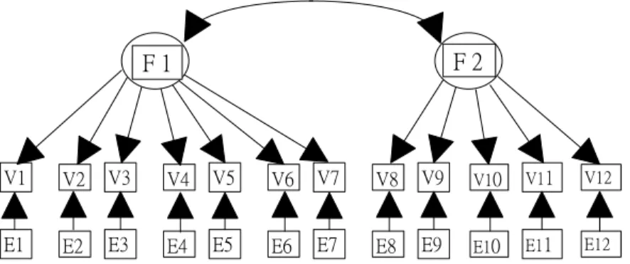 Figure 1 The initial theoretical model of 1-minute sit-ups test