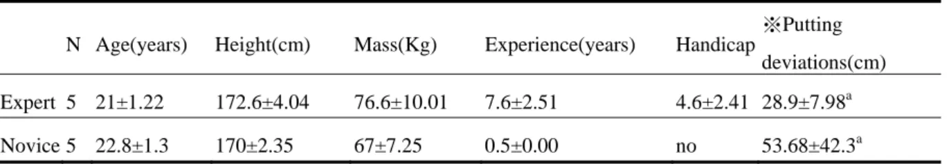 Table 1. Participants Characteristics 