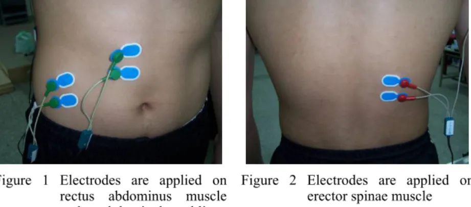Figure 1 Electrodes are applied on  rectus abdominus muscle  and abdominal oblique  muscle 