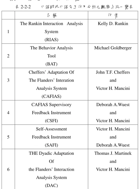 表 2-2-2 口語跟非口語交互作用分析之觀察系統一覽表