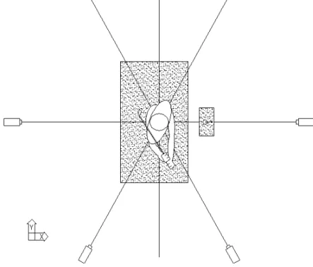Figure 2  Experimental set-up showing cameras, driver, data collection system, and participant  position
