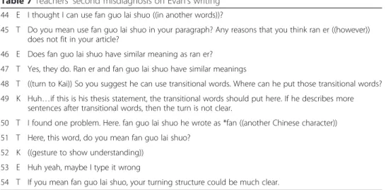 Table 6 shows the teacher’s first prompt of responding to Evan’s claim. In line 26, Evan pointed out his thesis statement from the article and expressed his goal of remaining on the Qi-cheng-zhuan-he method