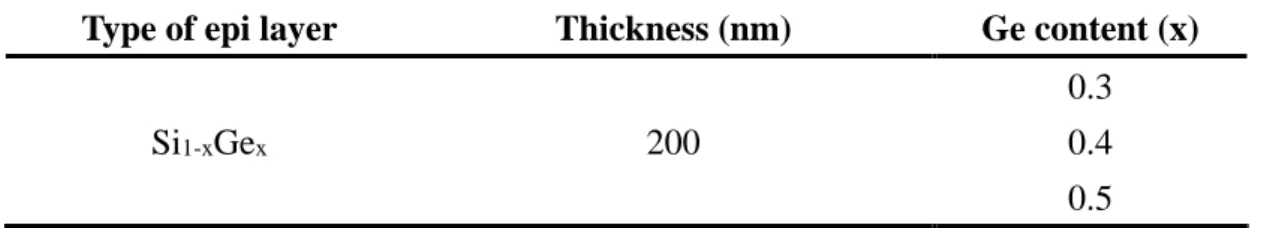 Fig. 3 Structure of the experiment sample. 