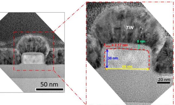Figure  2-1  shows  the  cross-sectional  transmission  electron  microscope  (TEM)  image  of  single-Si/SiGe  core-shell  JAMFET