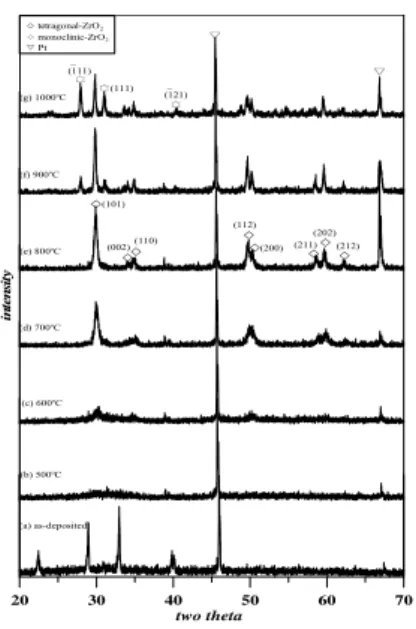 Fig. 12 SEM micrographs of (a) AAO template (b)  metallic Bi nanowires array. 